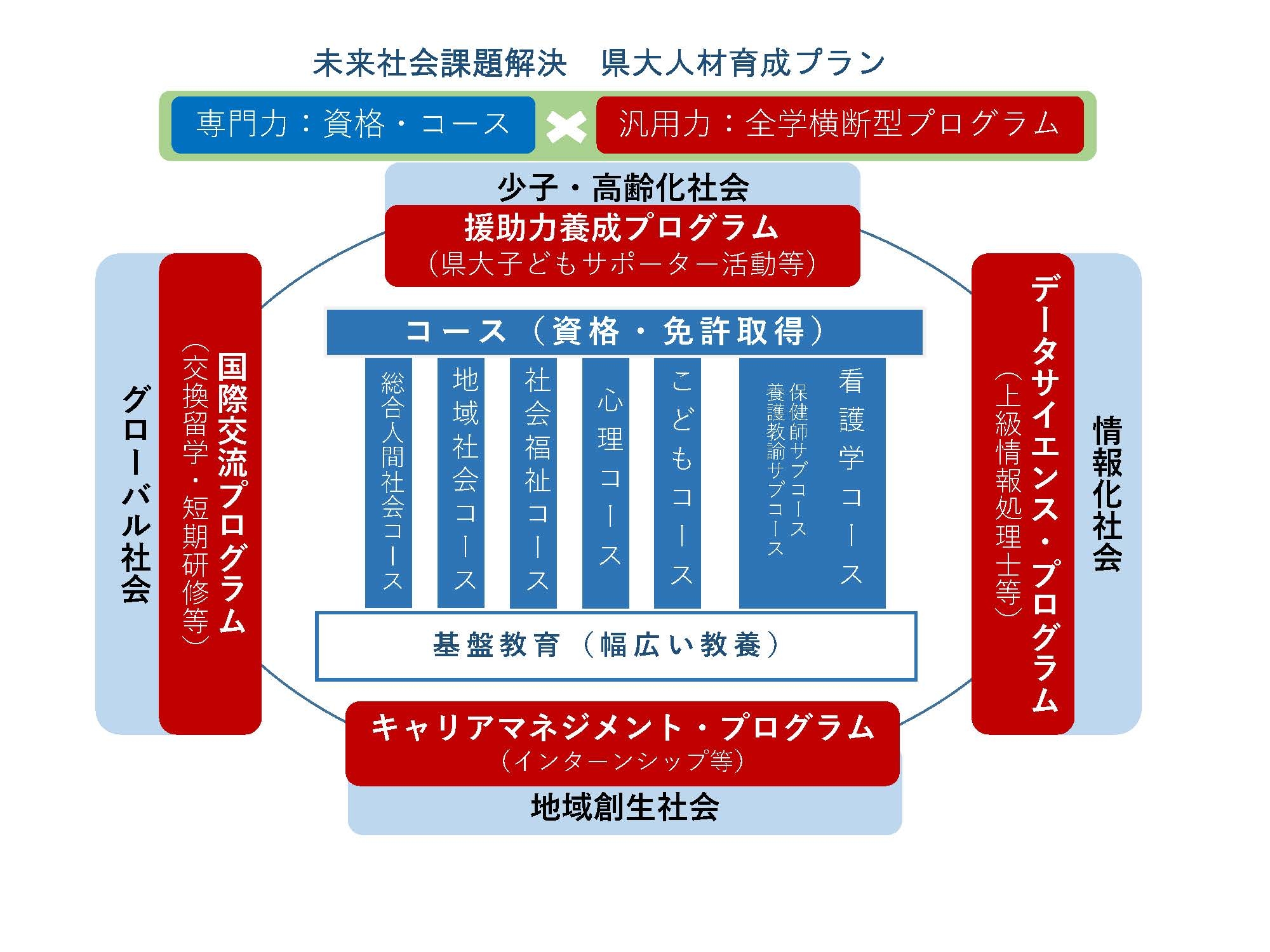 0309-①-3　Ⅲ-2 プログラムイメージ図.jpg