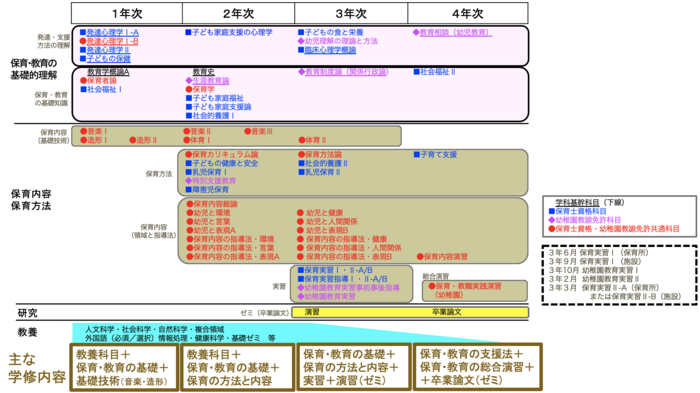 こどもコースカリキュラム図.png