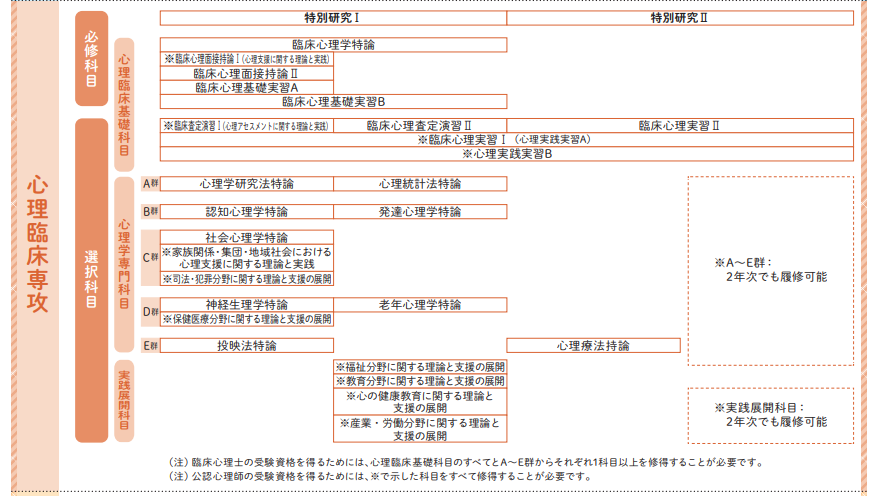 カリキュラム（心理臨床専攻）.png